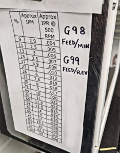 CNC FEED & FEED CHART - Engine Pro