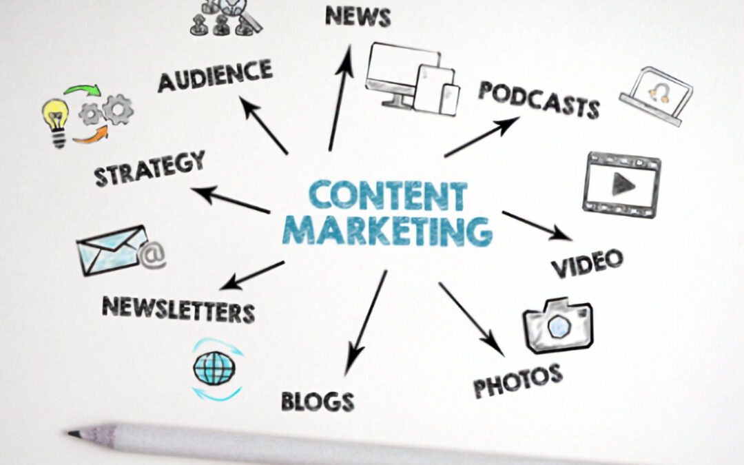 CONTENT MARKETING