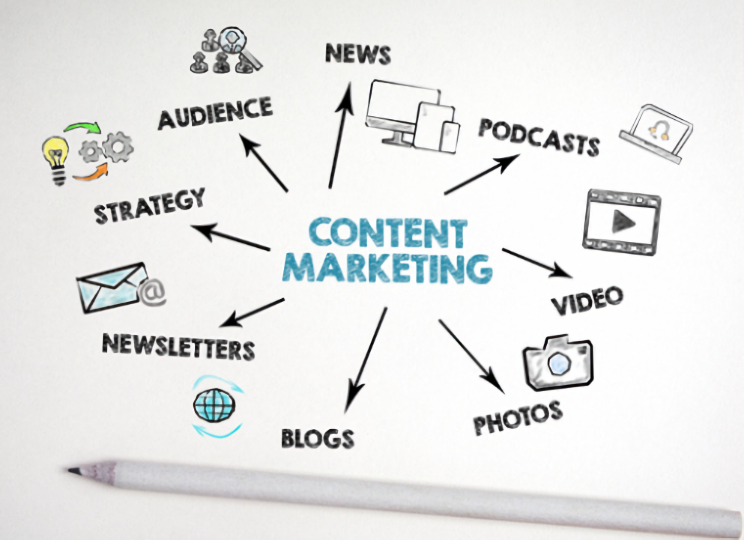 content marketing