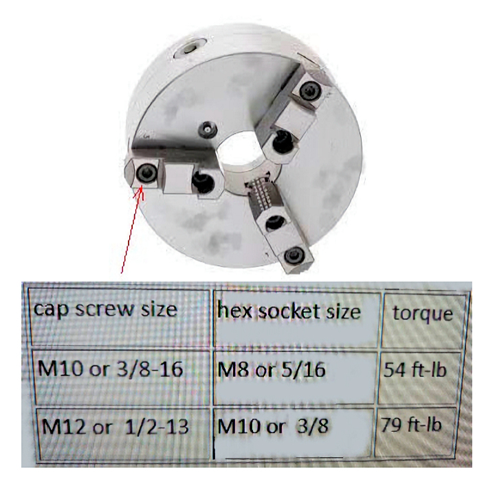Truing Chuck Runout with the Correct Torque